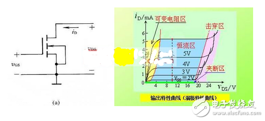 mos管工作原理及作用分析