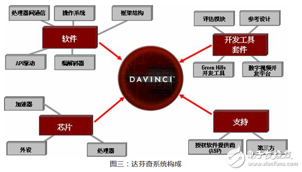 什么是達芬奇技術_達芬奇技術解讀