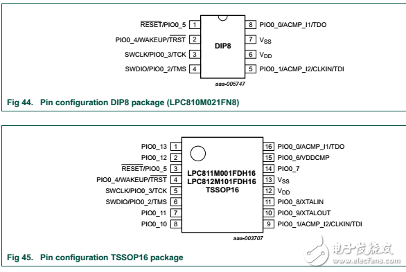 LPC800引腳圖與引腳功能說明