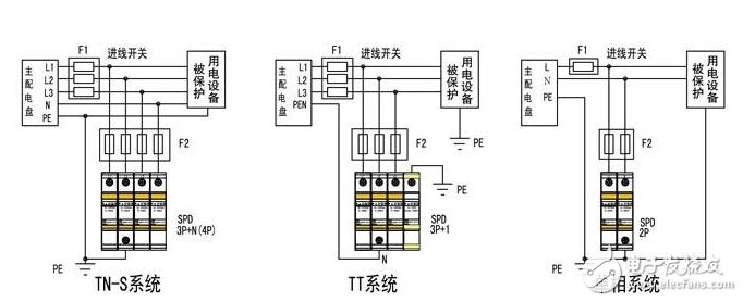 浪涌保護器的作用及原理