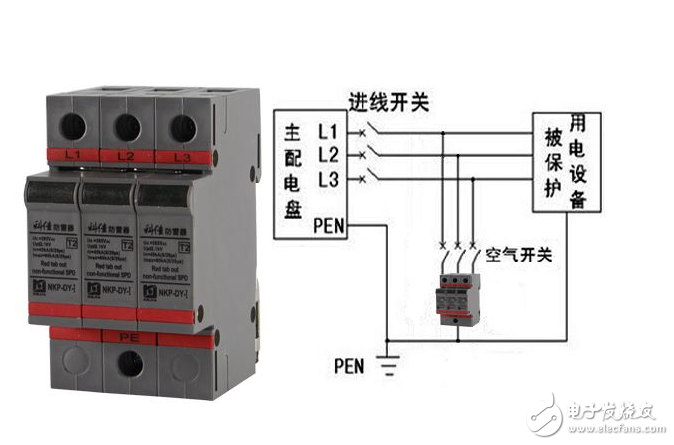 浪涌保護器的作用及原理