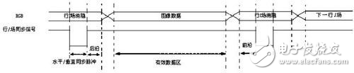 結(jié)合FPGA與DSPBuilder的VGA接口系統(tǒng)設(shè)計(jì)