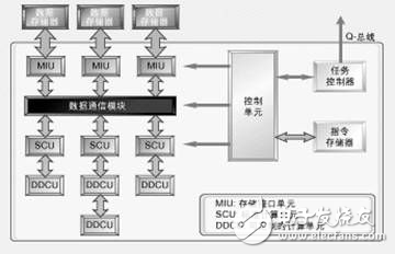 基于DSP設計MPEG-4無線視頻產品的案例分析