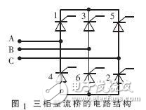 感應加熱電源中三相整流橋的數字移相觸發器設計方案