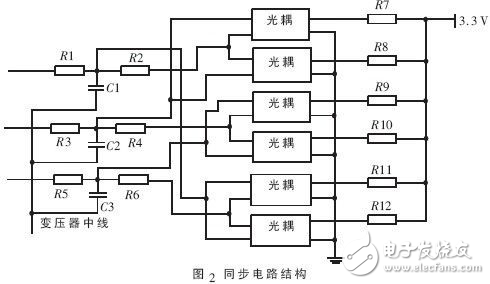 感應加熱電源中三相整流橋的數字移相觸發器設計方案