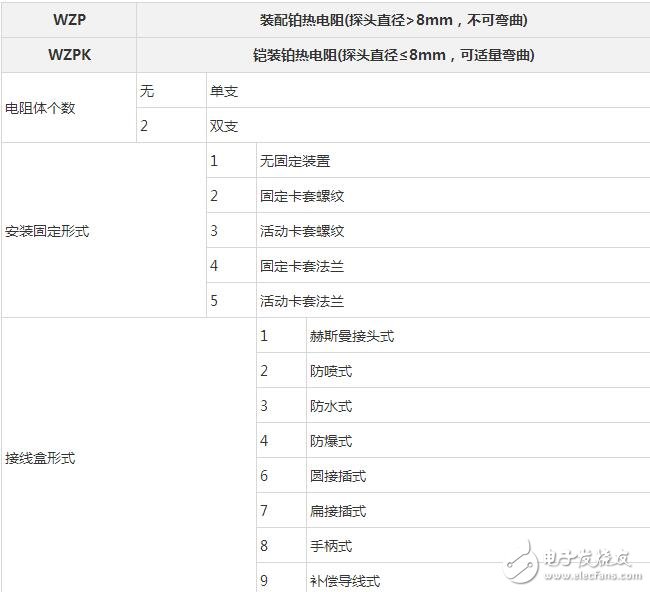 pt100熱電阻，熱電阻PT100選型