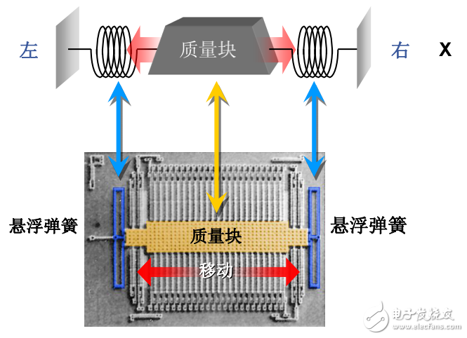 基礎加速度計傳感器