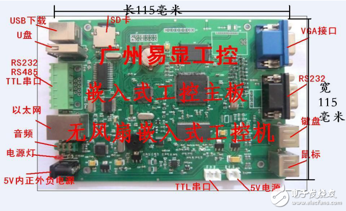 ARM主板,嵌入式主板,ARM工控主板,嵌入式工控機控制系統的人機界面組態軟件開發方案