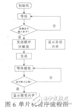 uC_OS_與uC_GUI在Cortex_M3上的移植研究與實現