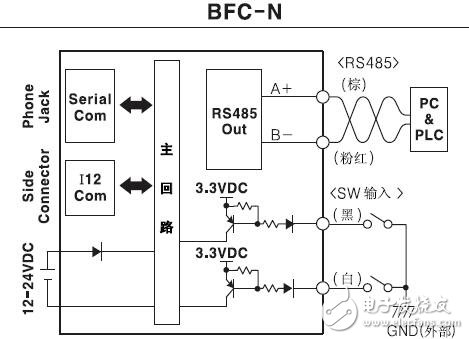 BFC系列光纖放大器通信轉換器安裝及接線