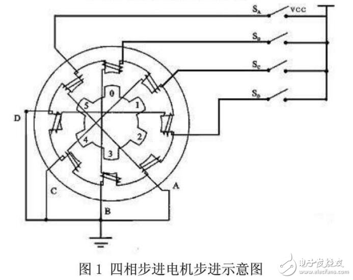 基于步進電機工作原理解析