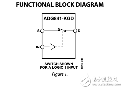 0.28ΩCMOS，1.65至3.6伏單SPST開關ADG841-KGD良好的模具