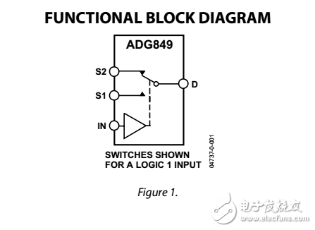 3/5伏CMOS 0.5?SPDT開關復用器SC70的ADG849數據表