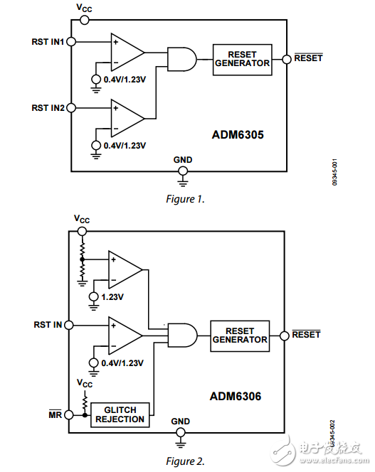 多輸入可編程監控集成電路ADM6305/ADM6306數據表