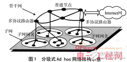 多協議路由器的功能與基于嵌入式Linux平臺的設計