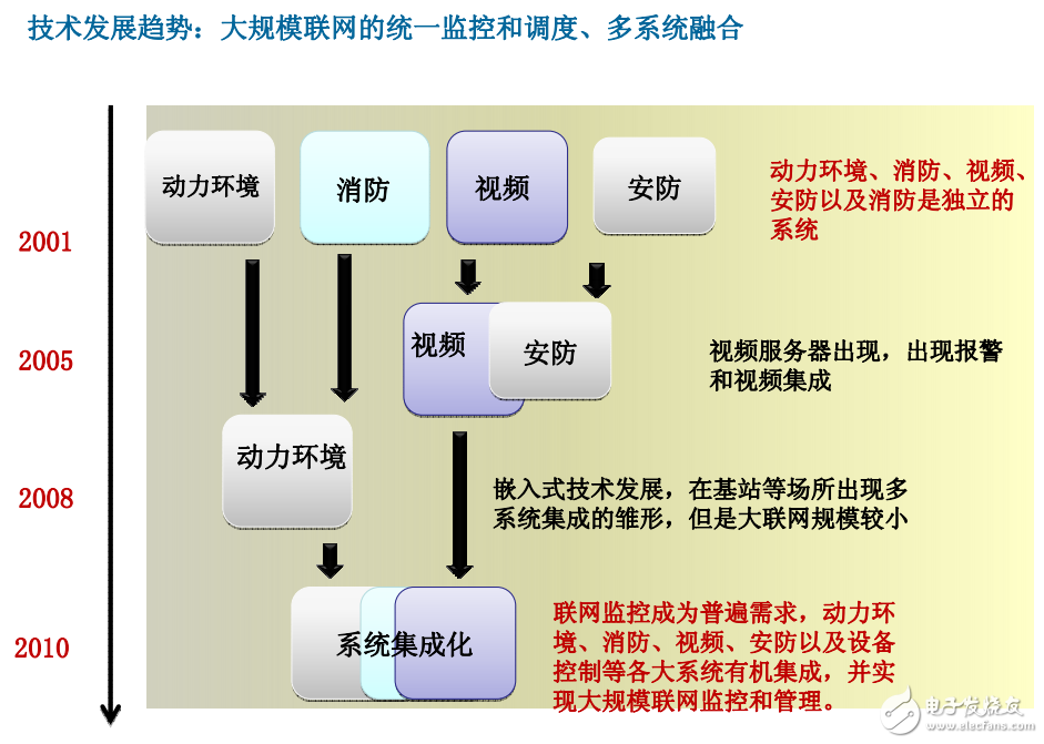 智能變電站的定義及其智能輔助控制系統方案的詳述