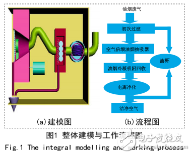 基于STM32單片機(jī)的環(huán)保抽煙機(jī)監(jiān)測(cè)系統(tǒng)的設(shè)計(jì)