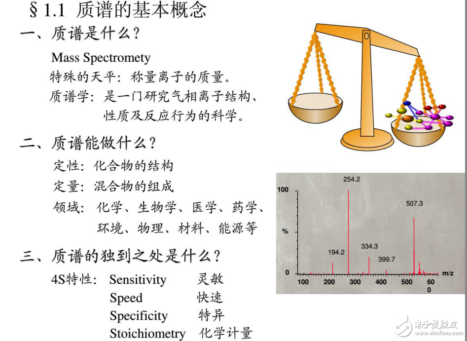 質譜的基本概念與有機質譜的原理及應用詳解