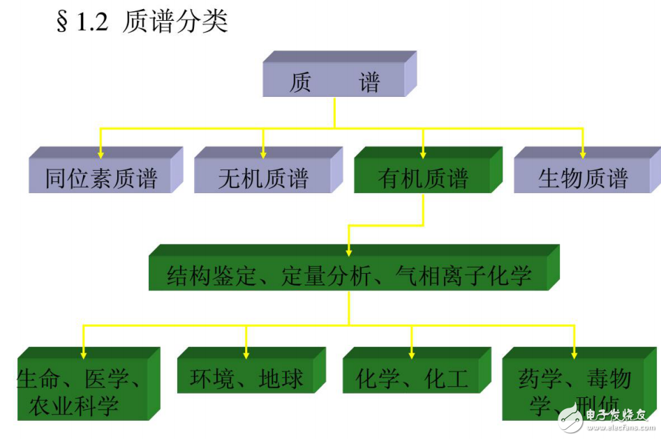 質譜的基本概念與有機質譜的原理及應用詳解