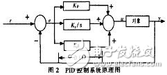 MSP430溫度控制系統的設計方案