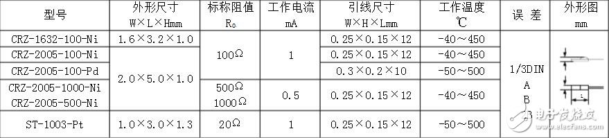 pt100溫度傳感器型號，pt100溫度傳感器價格