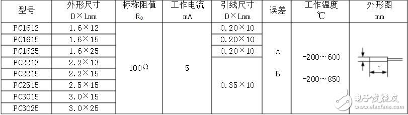 pt100溫度傳感器型號，pt100溫度傳感器價格