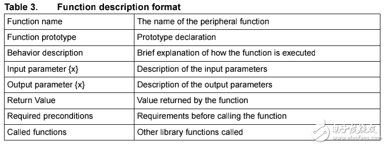 UM0427-firmware library_en