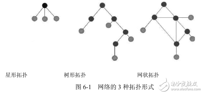 無線傳輸與組網(wǎng)技術(shù)物聯(lián)網(wǎng)技術(shù)與實(shí)踐