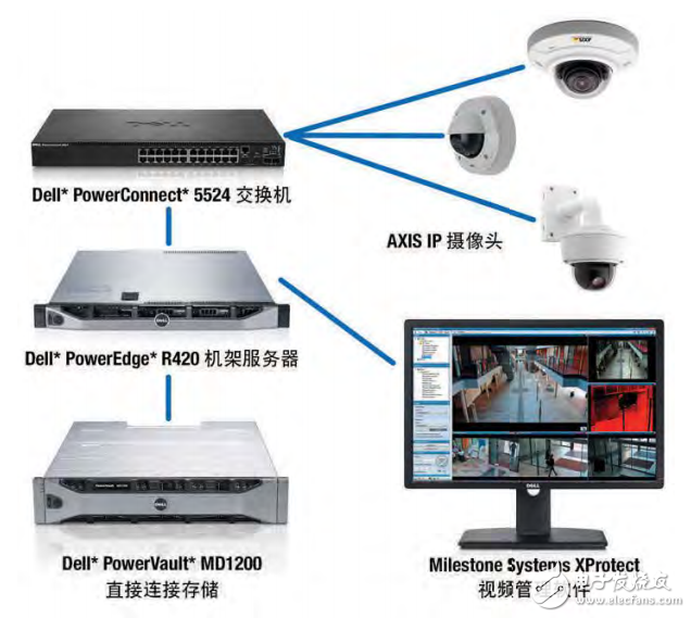 Intel 白皮書——將監(jiān)控集成到IT基礎設施