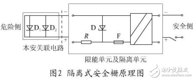 本質(zhì)安全型安全柵原理