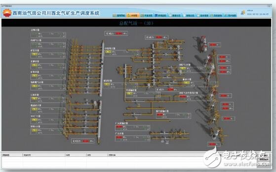 RF-SCADA監控系統優勢