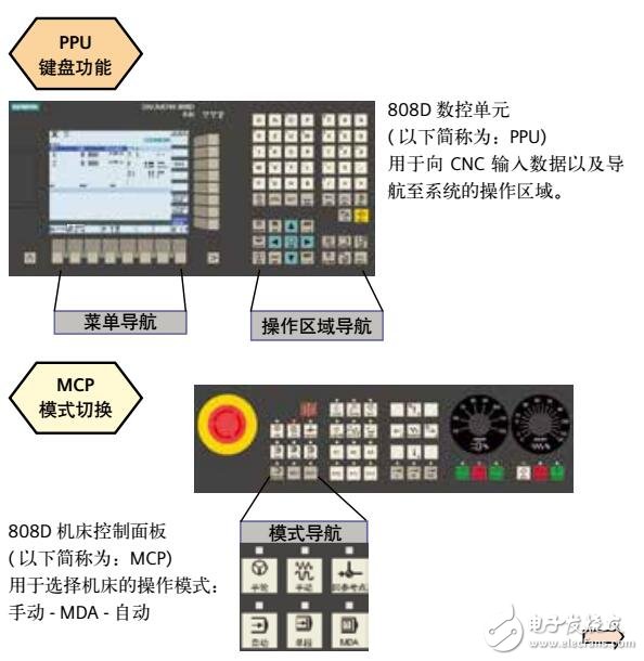 Sinumerik 808D編程及測(cè)試