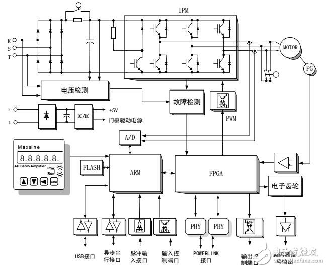 POWERLINK的自動化平臺應用案例