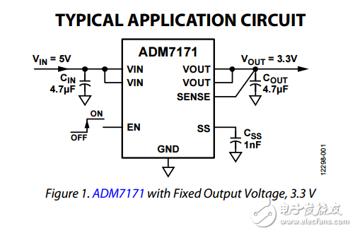 超低噪聲高電源抑制比的CMOS LDO的ADM7171數(shù)據(jù)表