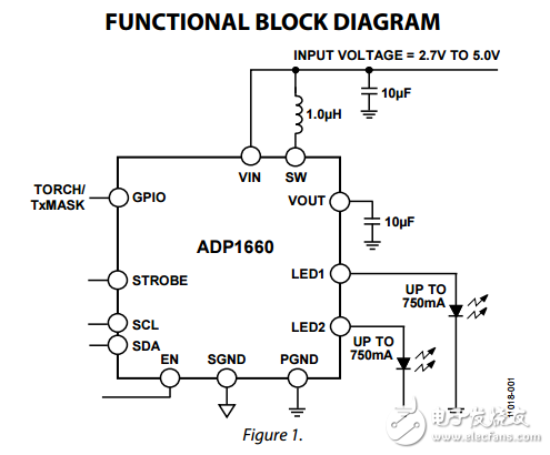 ADP1660雙750毫安LED閃存驅動器與I2C兼容接口