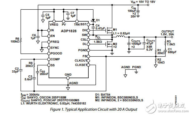 ADP1828同步降壓PWM降壓DC-DC控制器數(shù)據(jù)表
