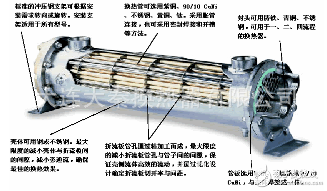 熱交換器哪個牌子好_家用熱交換器好用嗎？