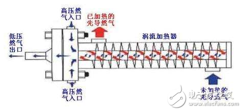 熱交換器哪個牌子好_家用熱交換器好用嗎？