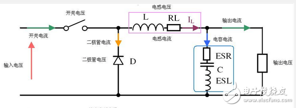 buck電路輸出電容及其他參數(shù)計(jì)算 