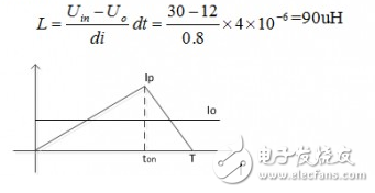 buck電路輸出電容及其他參數(shù)計(jì)算 