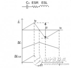 buck電路輸出電容及其他參數(shù)計(jì)算 