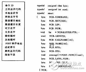 基于Net-BIOS協(xié)議的網(wǎng)絡通信設計方案解析