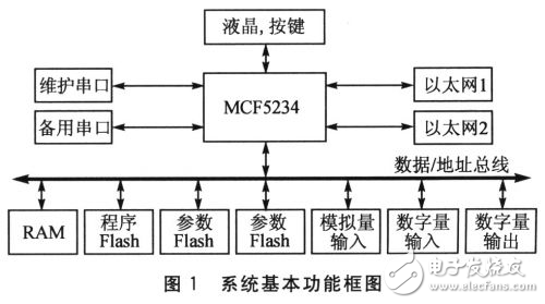 TrueFFS鐵路牽引自動化系統應用方案