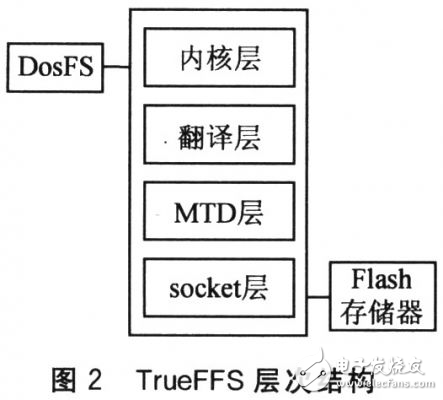 TrueFFS鐵路牽引自動化系統應用方案