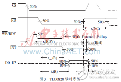 皮膚流電響應(yīng)監(jiān)護(hù)系統(tǒng)與PC串口通信的設(shè)計(jì)方案