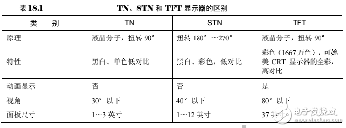 《Linux設(shè)備驅(qū)動開發(fā)詳解》第18章、LCD設(shè)備驅(qū)動