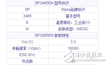 sp3485封裝及sp3485封裝尺寸