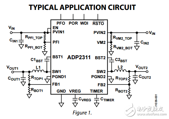 ADP2311雙1A,18伏同步降壓穩壓器與故障安全電壓監測