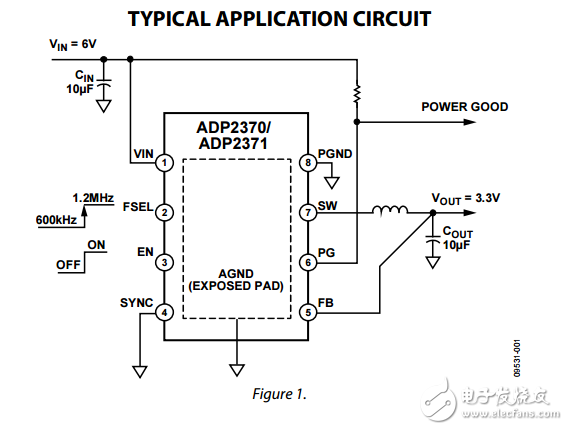 高電壓1.2兆赫/600千赫800毫安低靜態電流降壓穩壓器ADP2370/ADP2371數據表