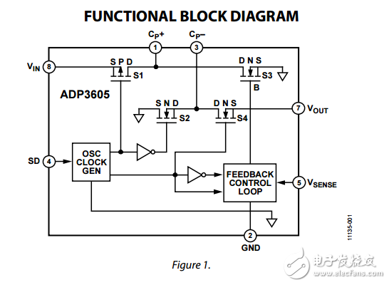 120毫安開關穩壓輸出電容電壓逆變器ADP3605數據表